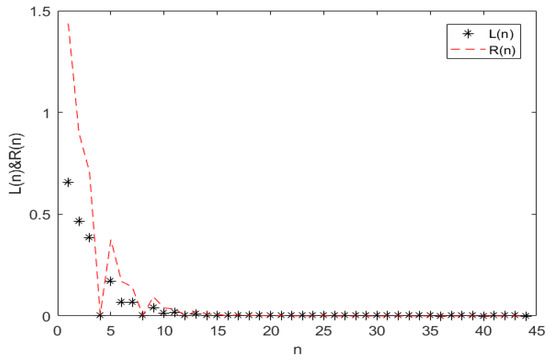 Symmetry 14 01337 g0a3