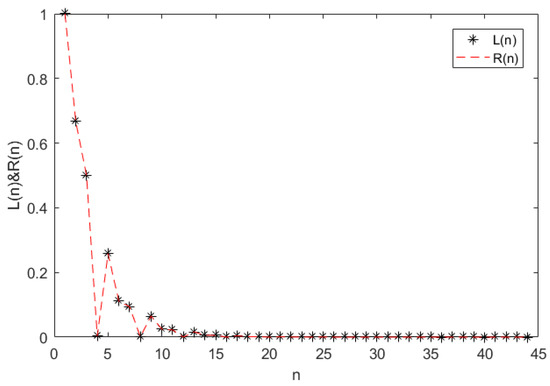 Symmetry 14 01337 g0a4