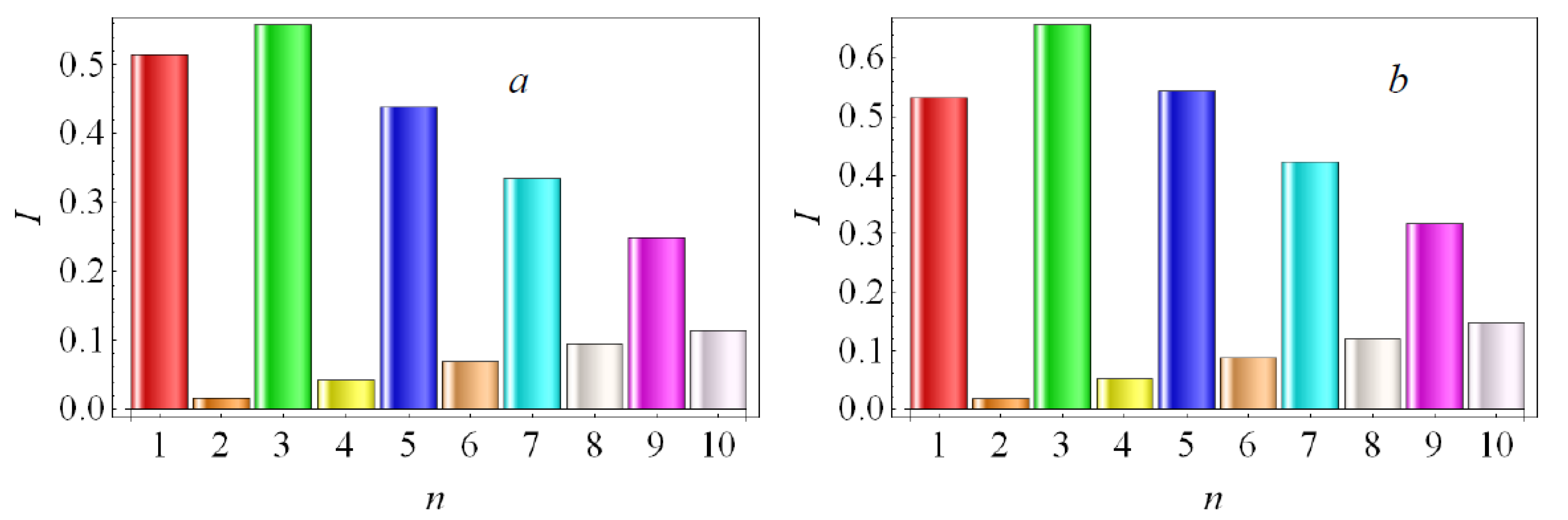 Symmetry 14 01353 g006