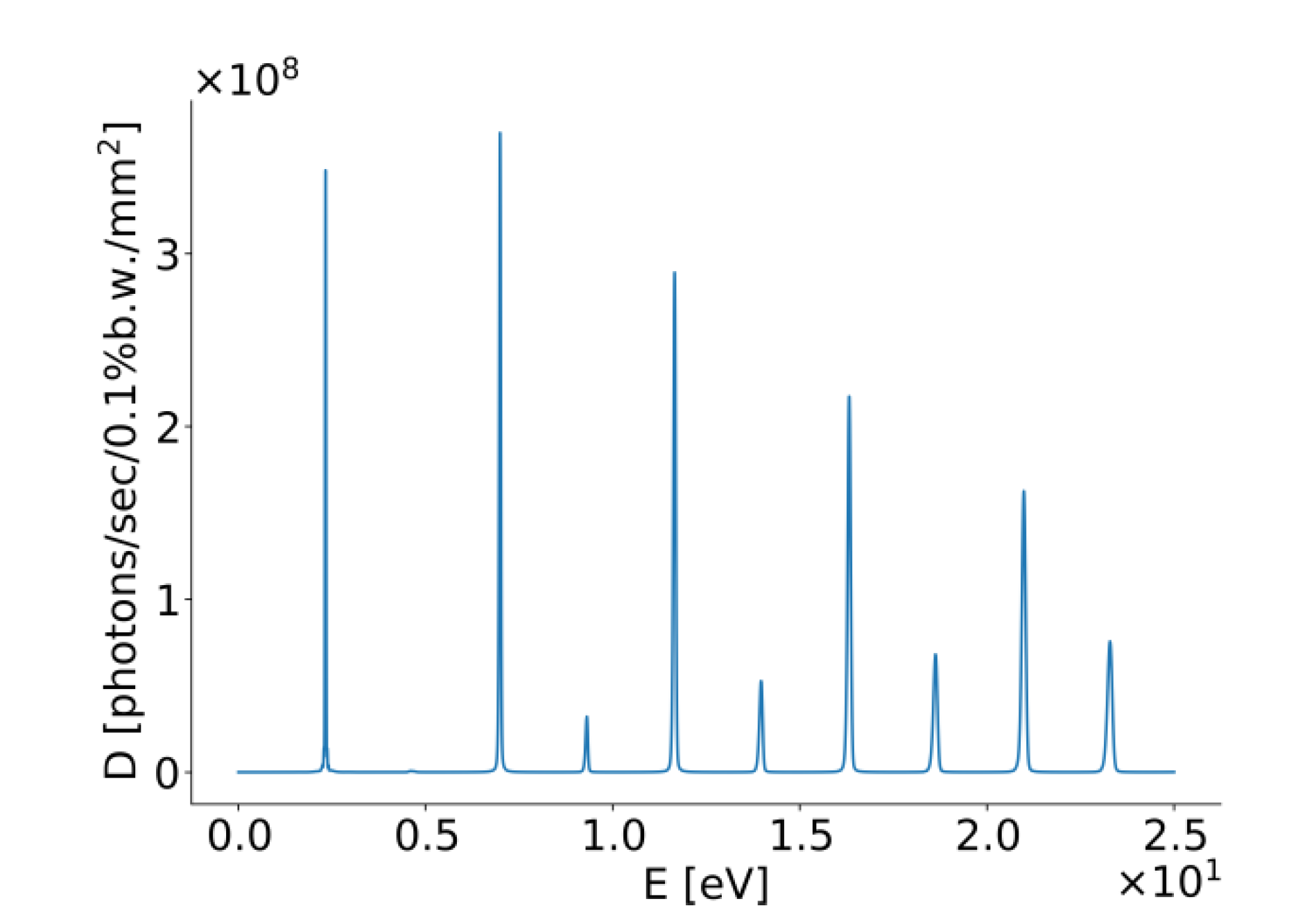 Symmetry 14 01353 g007