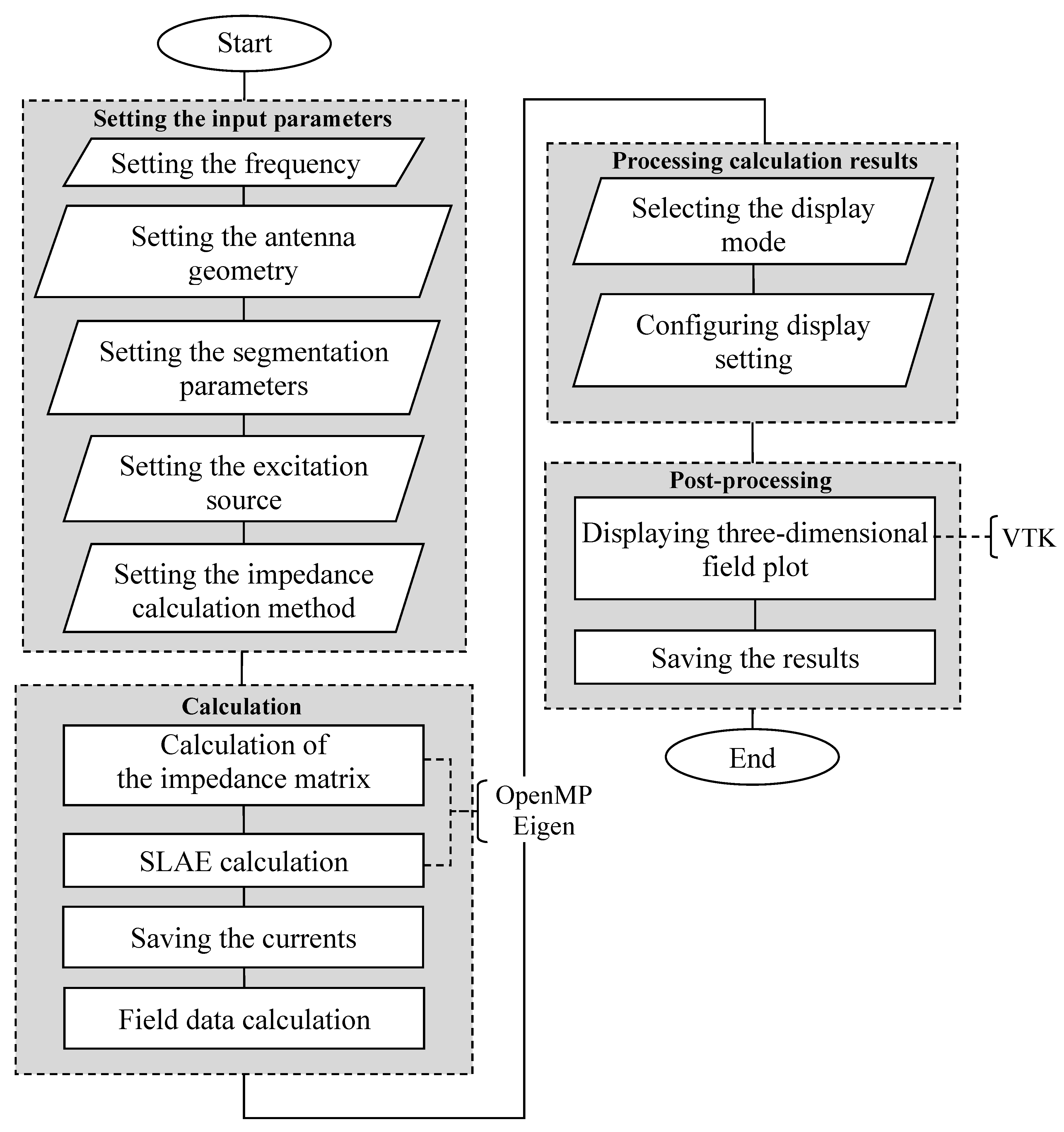 Symmetry 14 01354 g005
