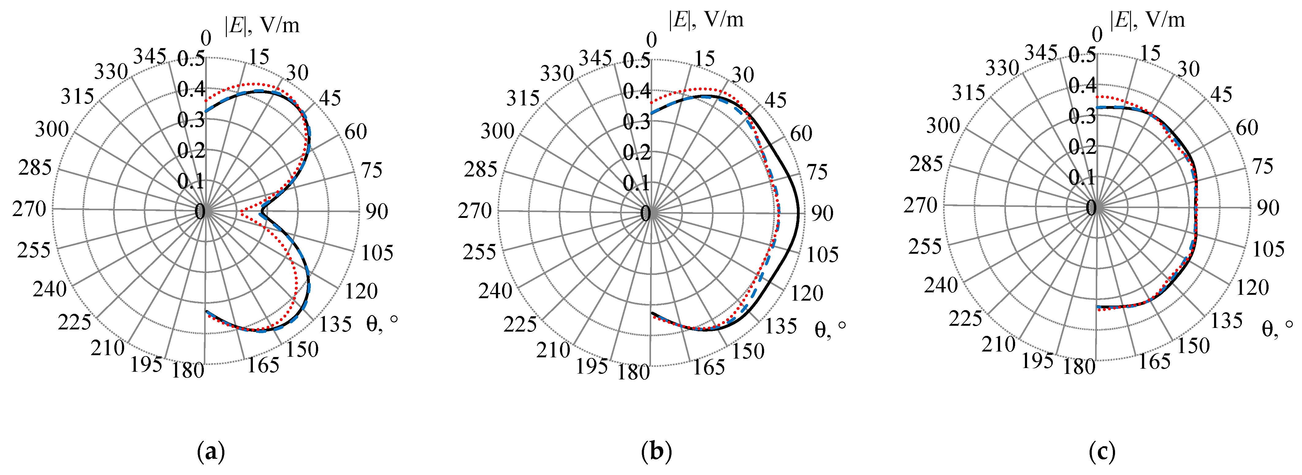 Symmetry 14 01354 g008