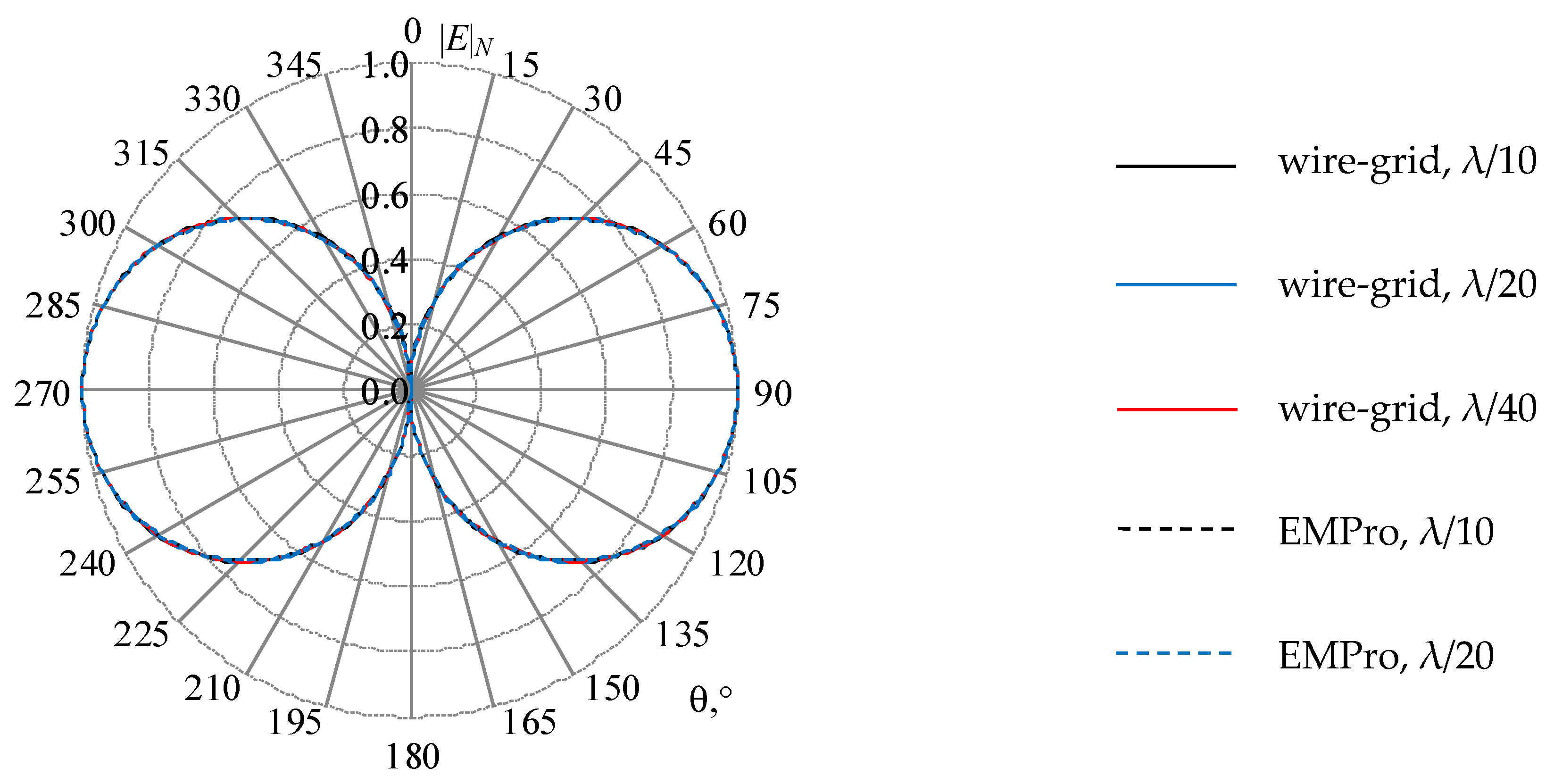 Symmetry 14 01354 g011