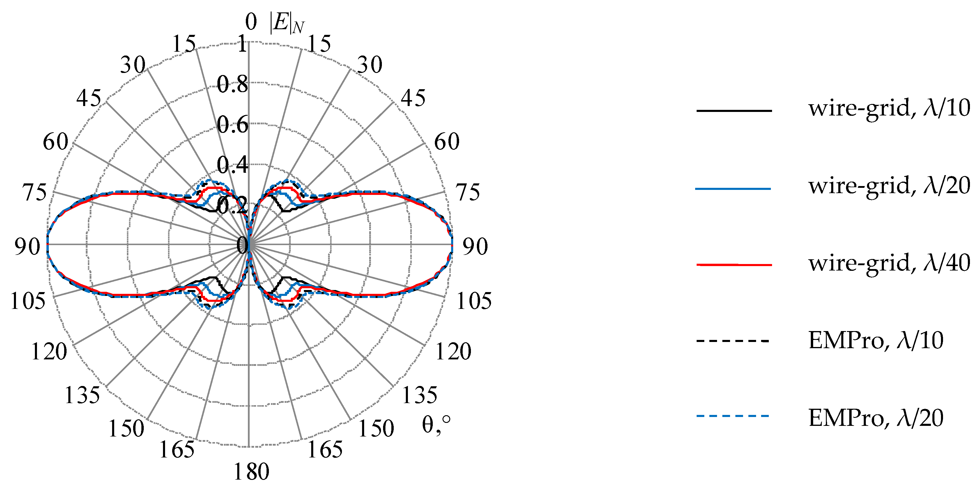 Symmetry 14 01354 g012