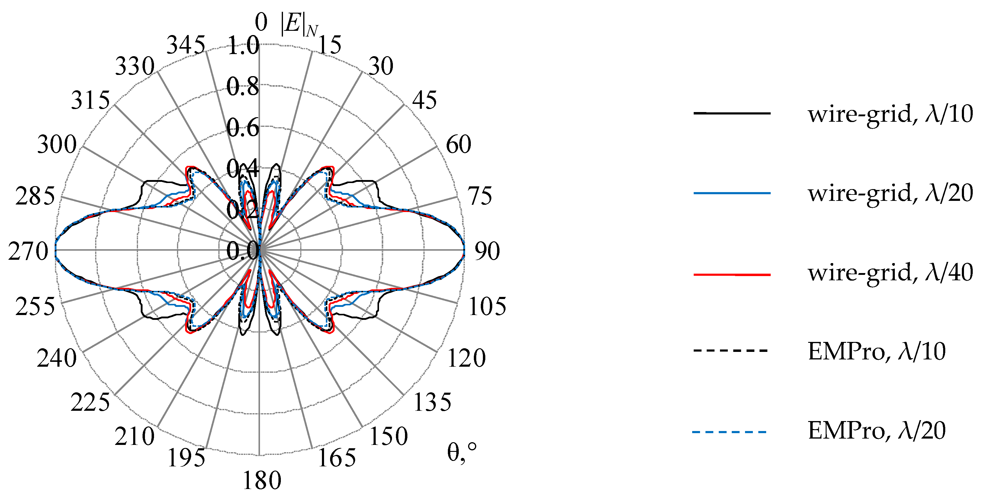 Symmetry 14 01354 g013