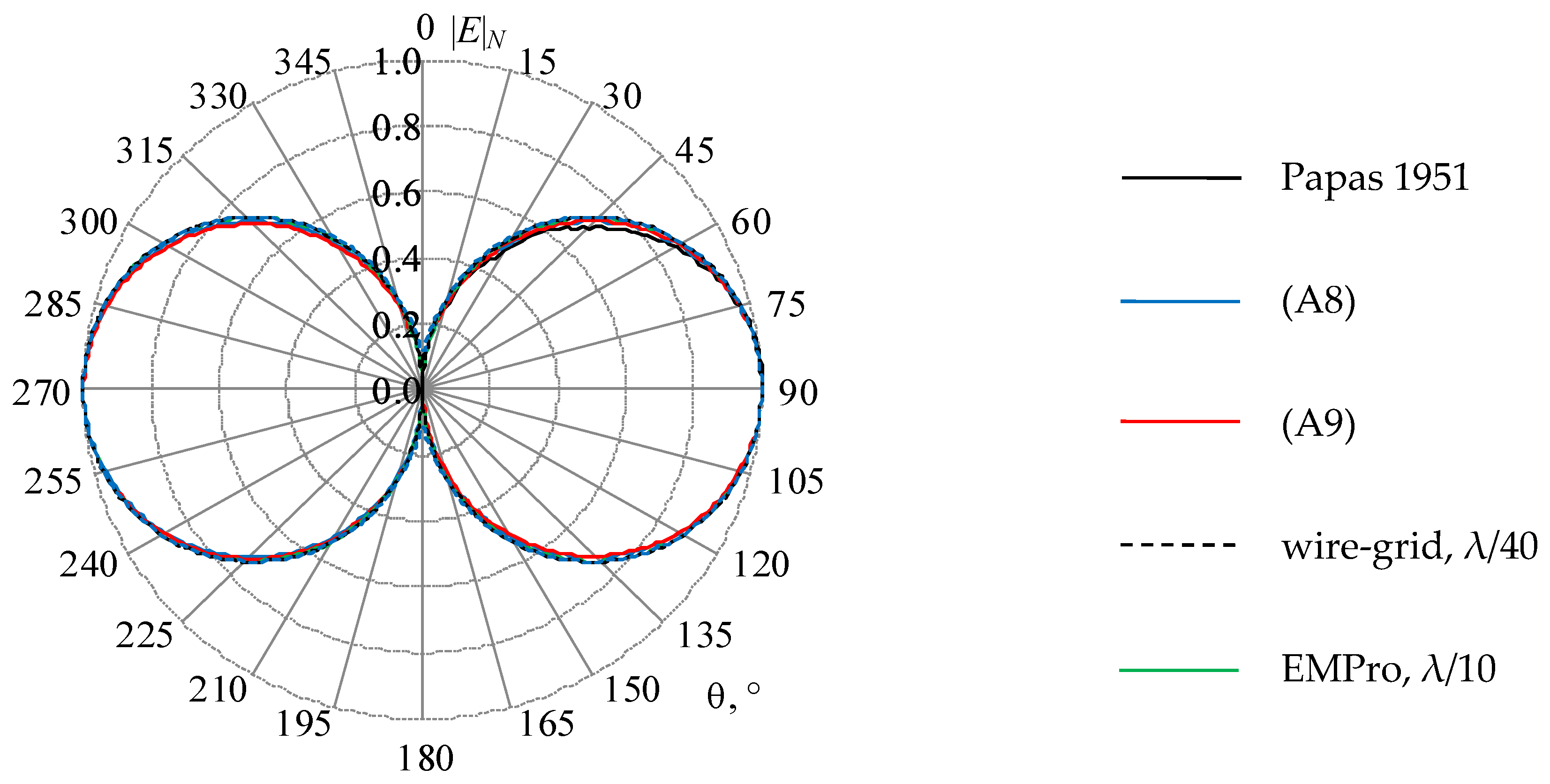 Symmetry 14 01354 g014