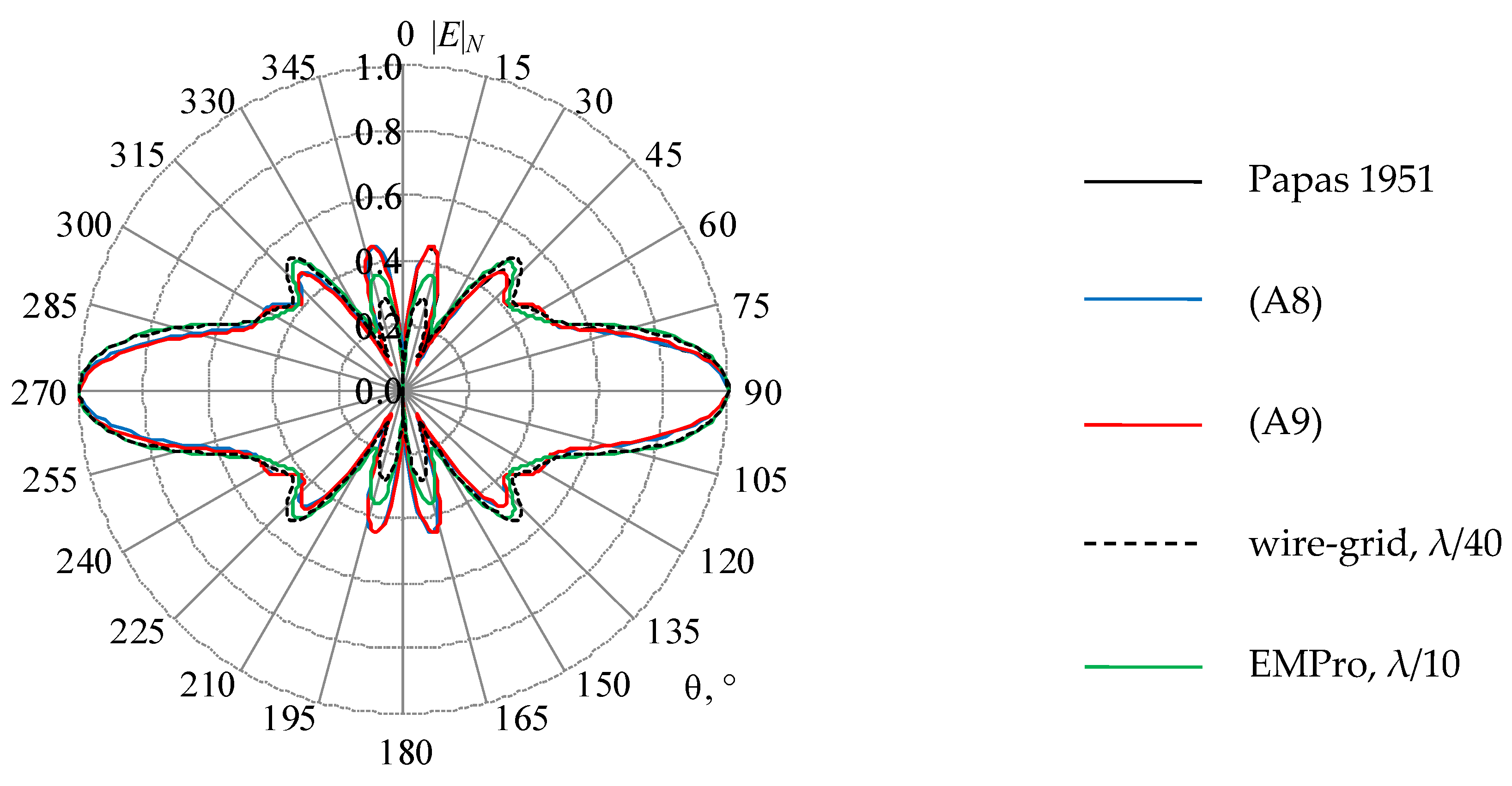 Symmetry 14 01354 g016