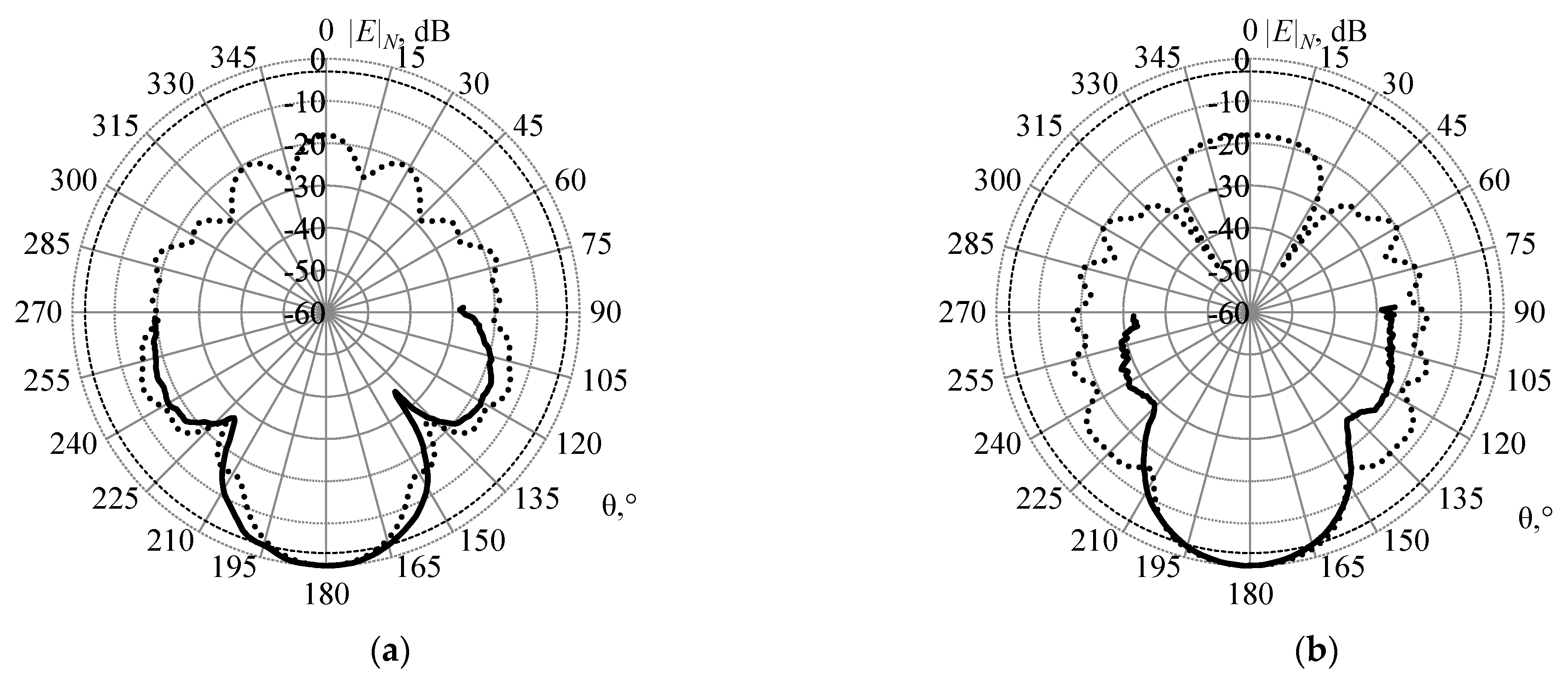 Symmetry 14 01354 g020