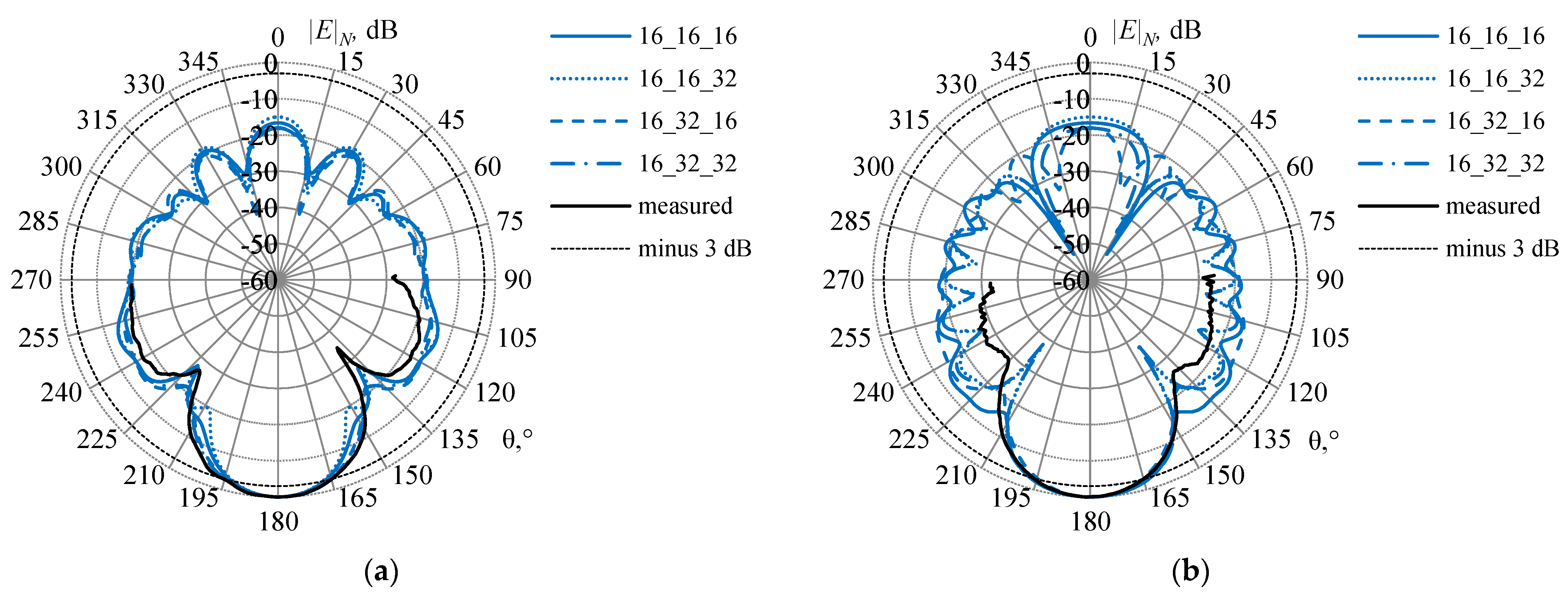 Symmetry 14 01354 g022