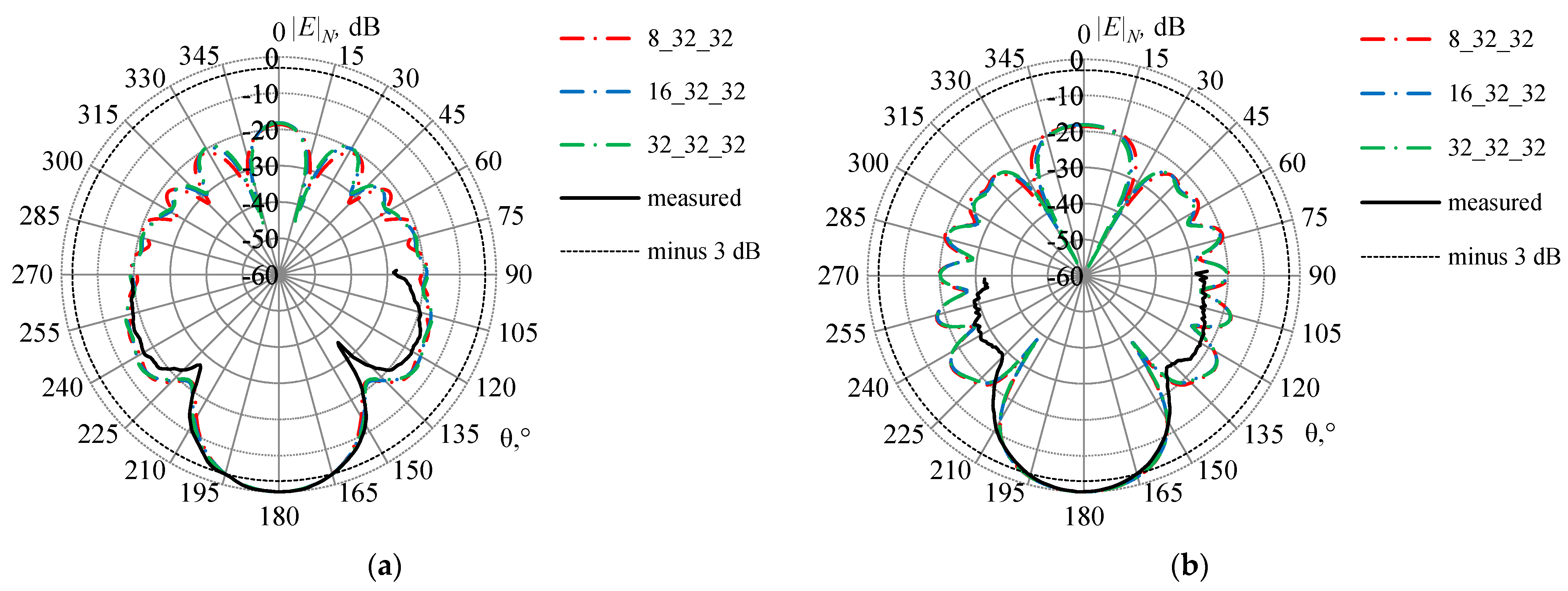 Symmetry 14 01354 g025