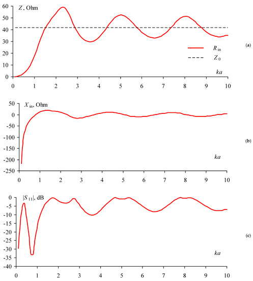 Symmetry 14 01354 g0a1 550
