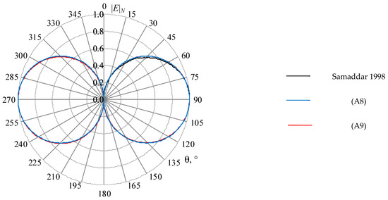 Symmetry 14 01354 g0a2 550