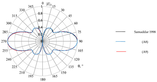 Symmetry 14 01354 g0a3 550
