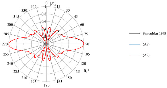 Symmetry 14 01354 g0a4 550