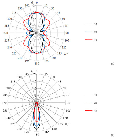 Symmetry 14 01354 g0a5 550