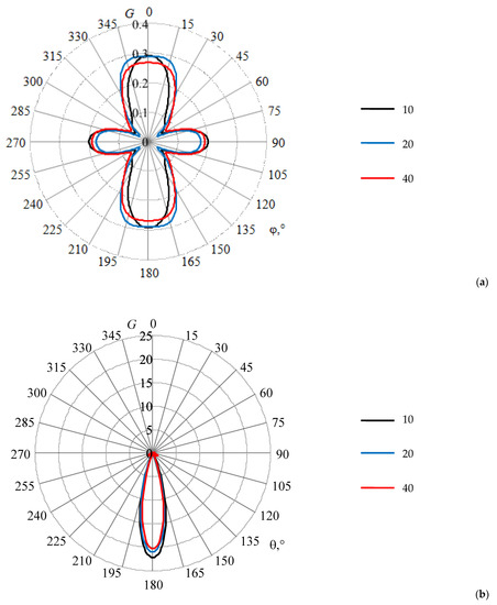 Symmetry 14 01354 g0a6 550