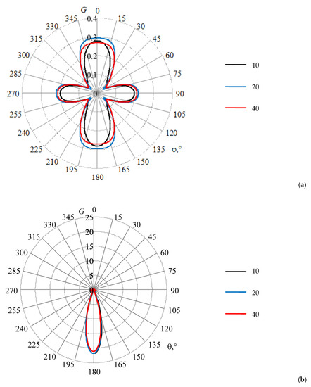 Symmetry 14 01354 g0a7 550