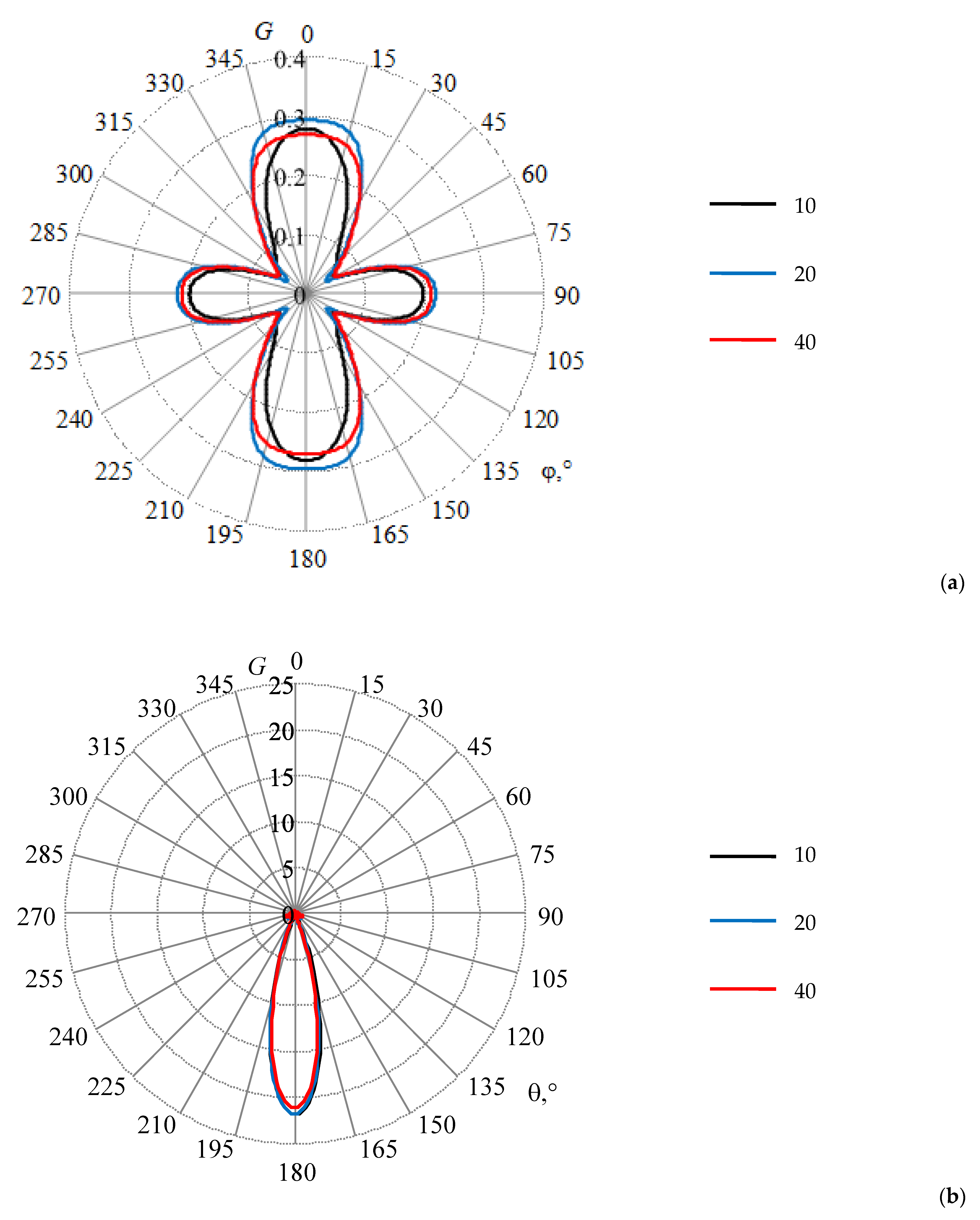Symmetry 14 01354 g0a7