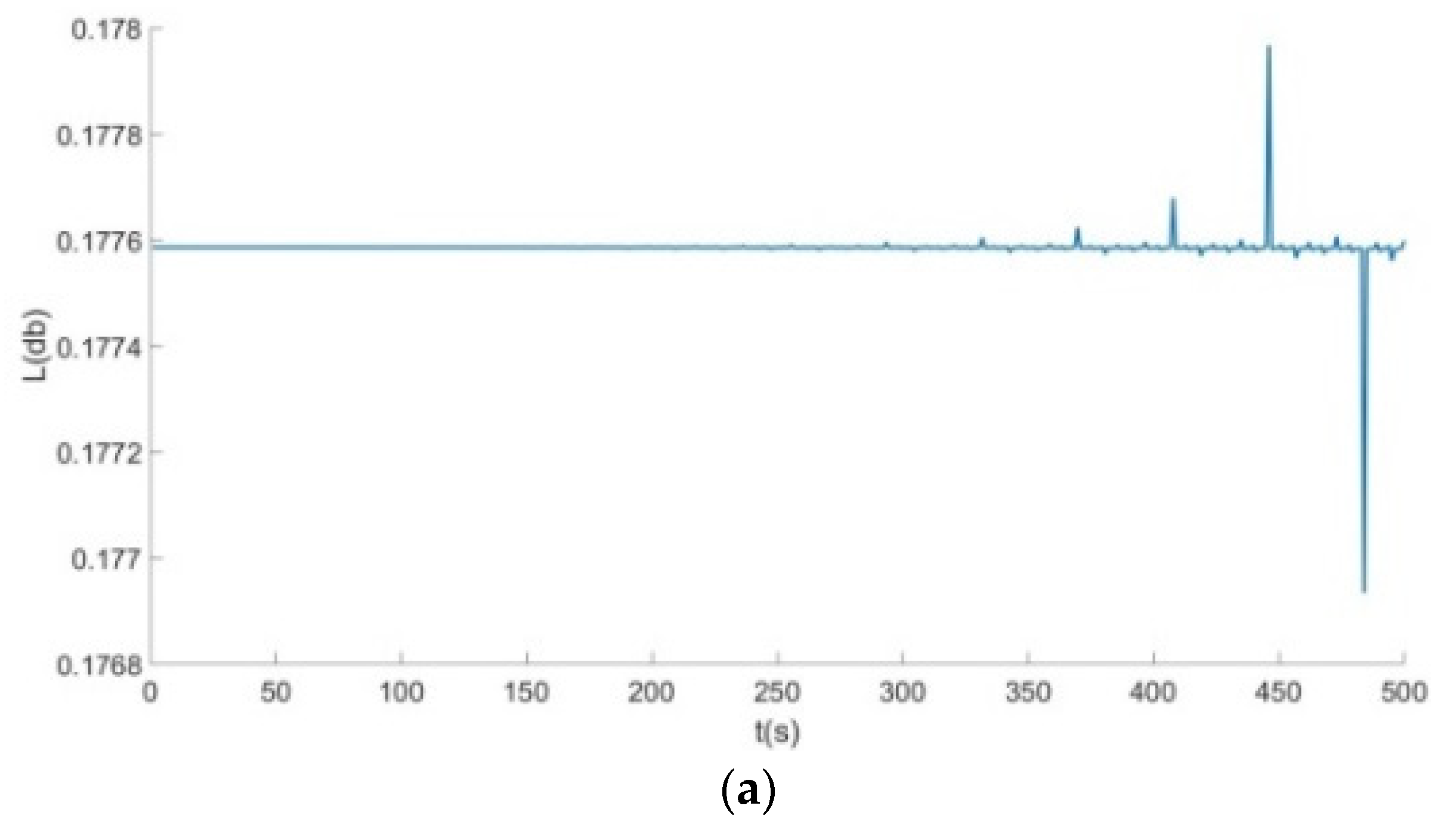 Symmetry 14 01356 g006a
