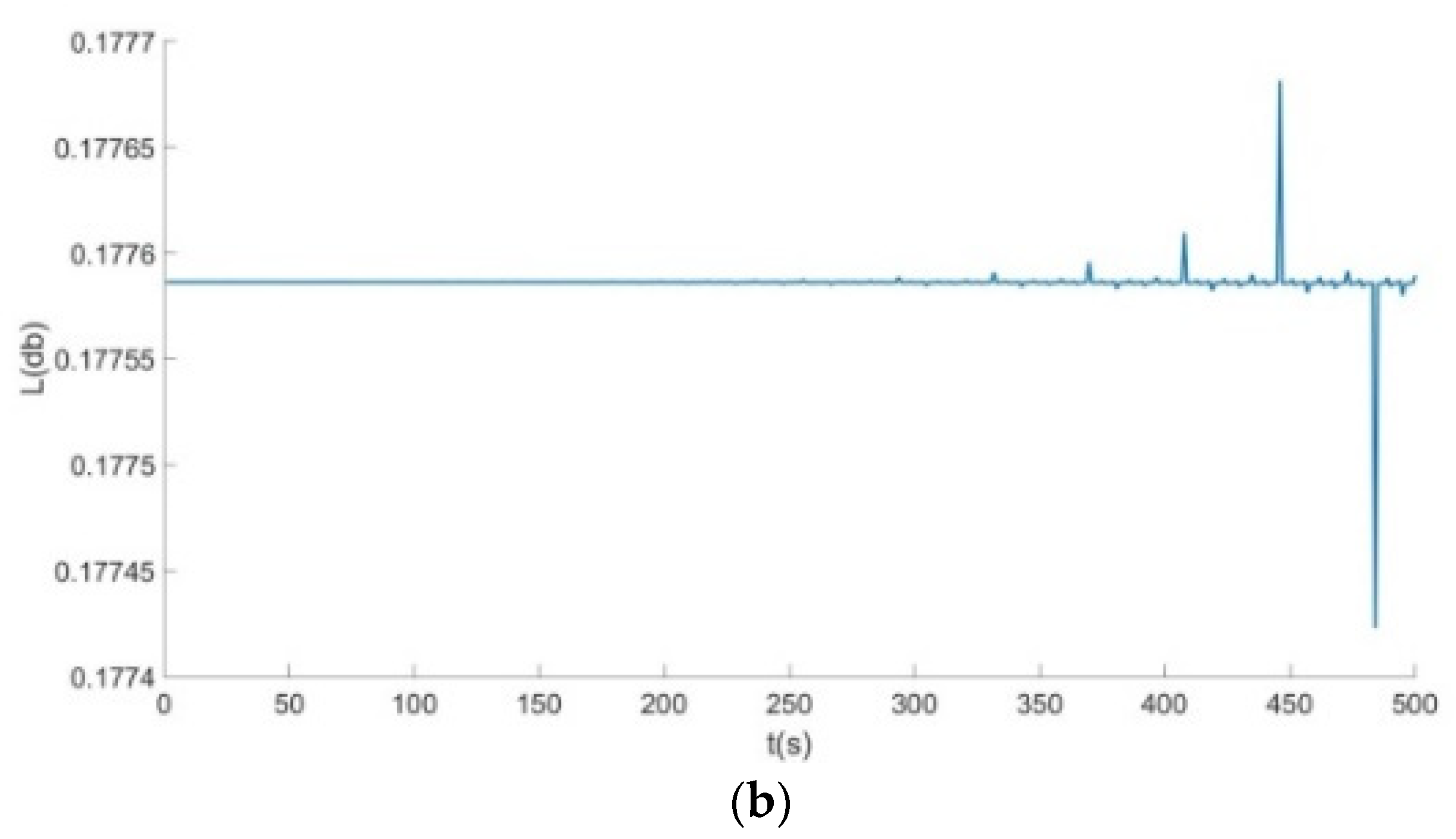 Symmetry 14 01356 g006b