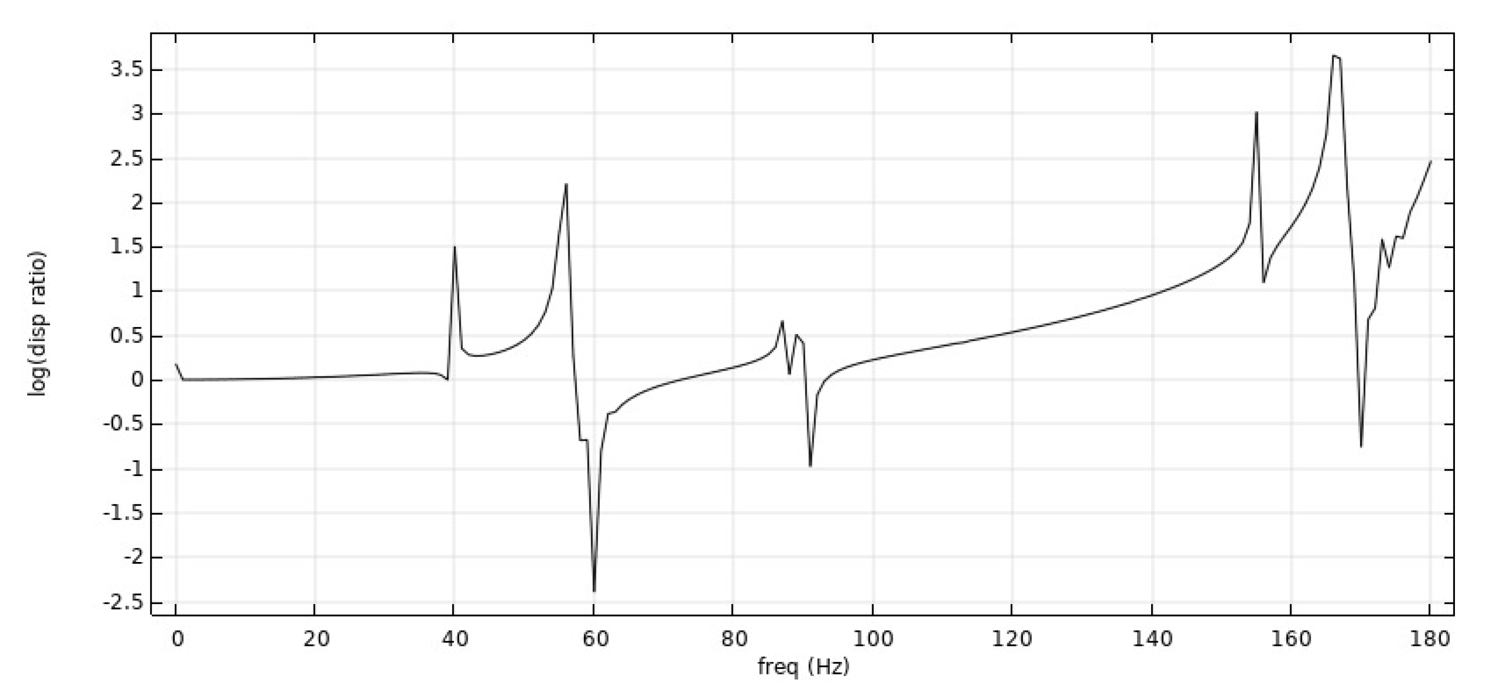 Symmetry 14 01356 g015