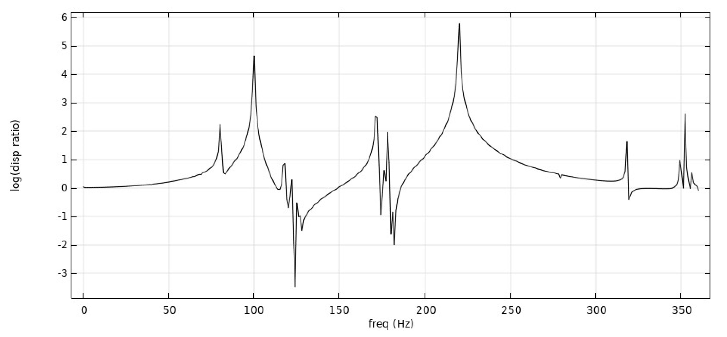 Symmetry 14 01356 g016