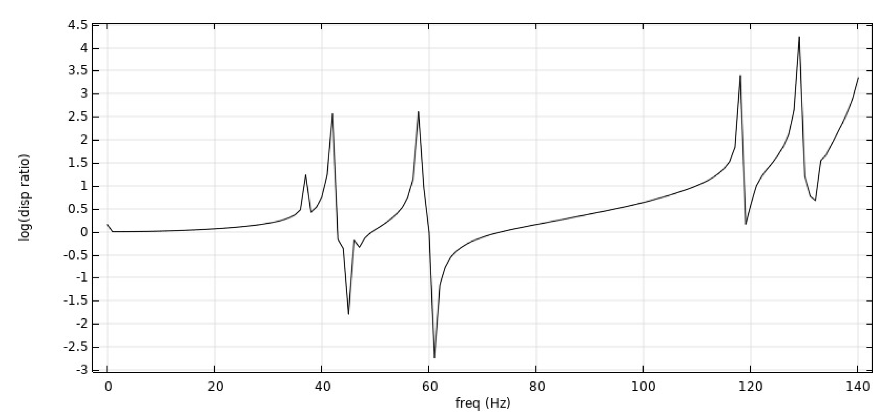 Symmetry 14 01356 g017
