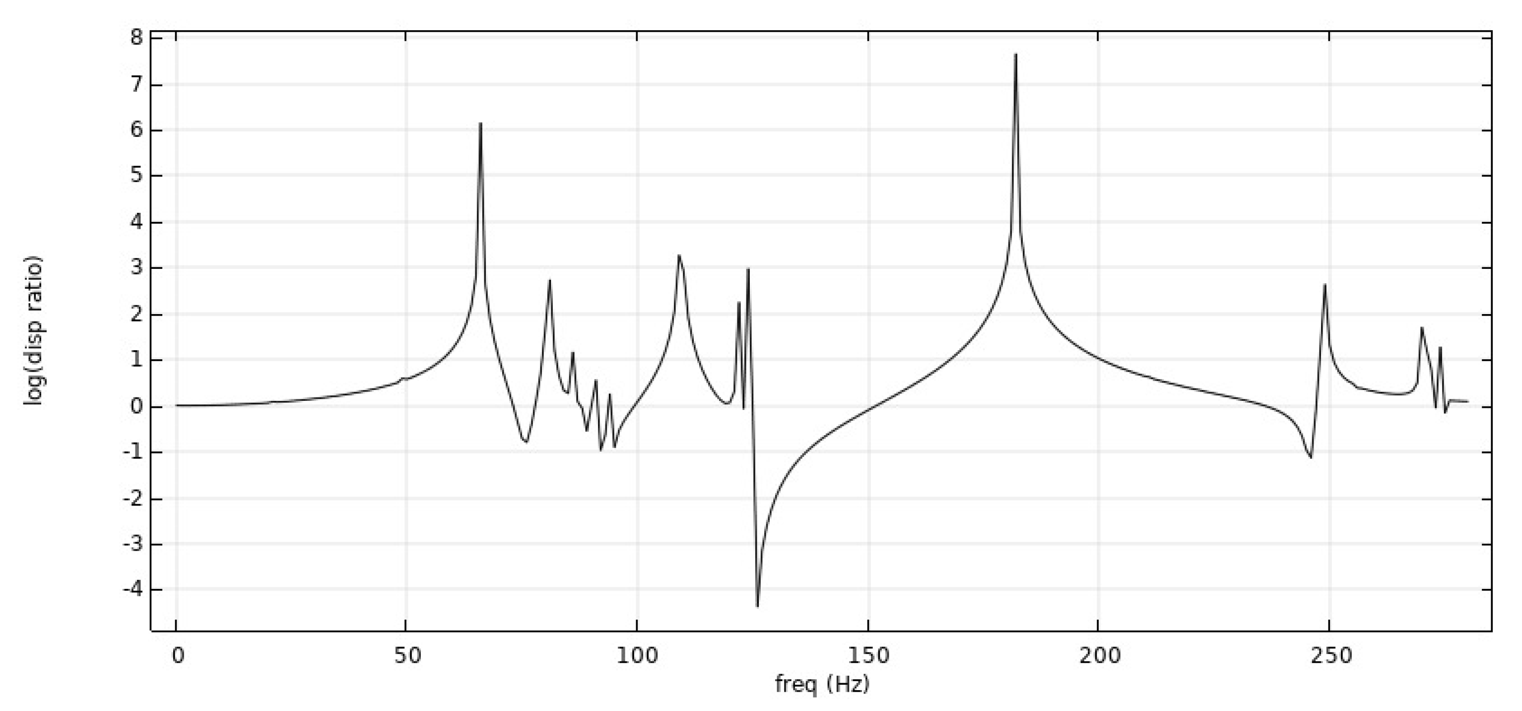 Symmetry 14 01356 g018