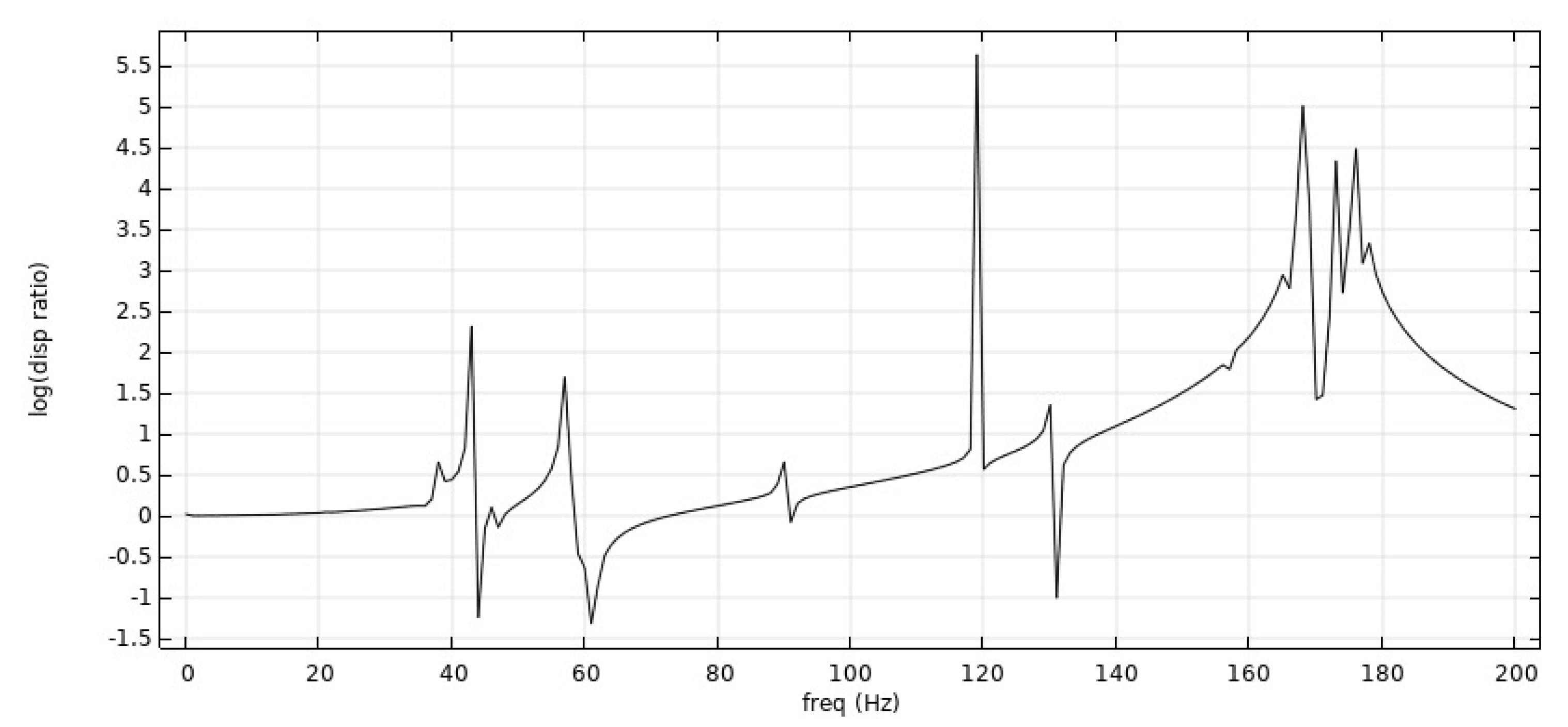 Symmetry 14 01356 g019