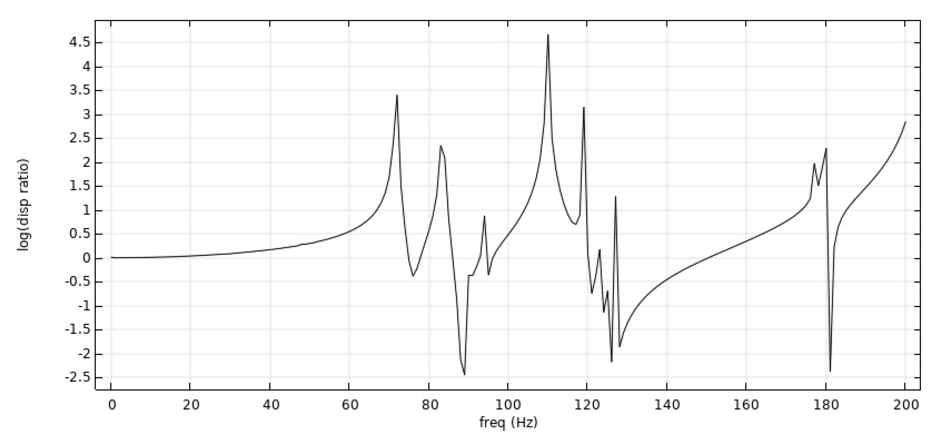 Symmetry 14 01356 g020