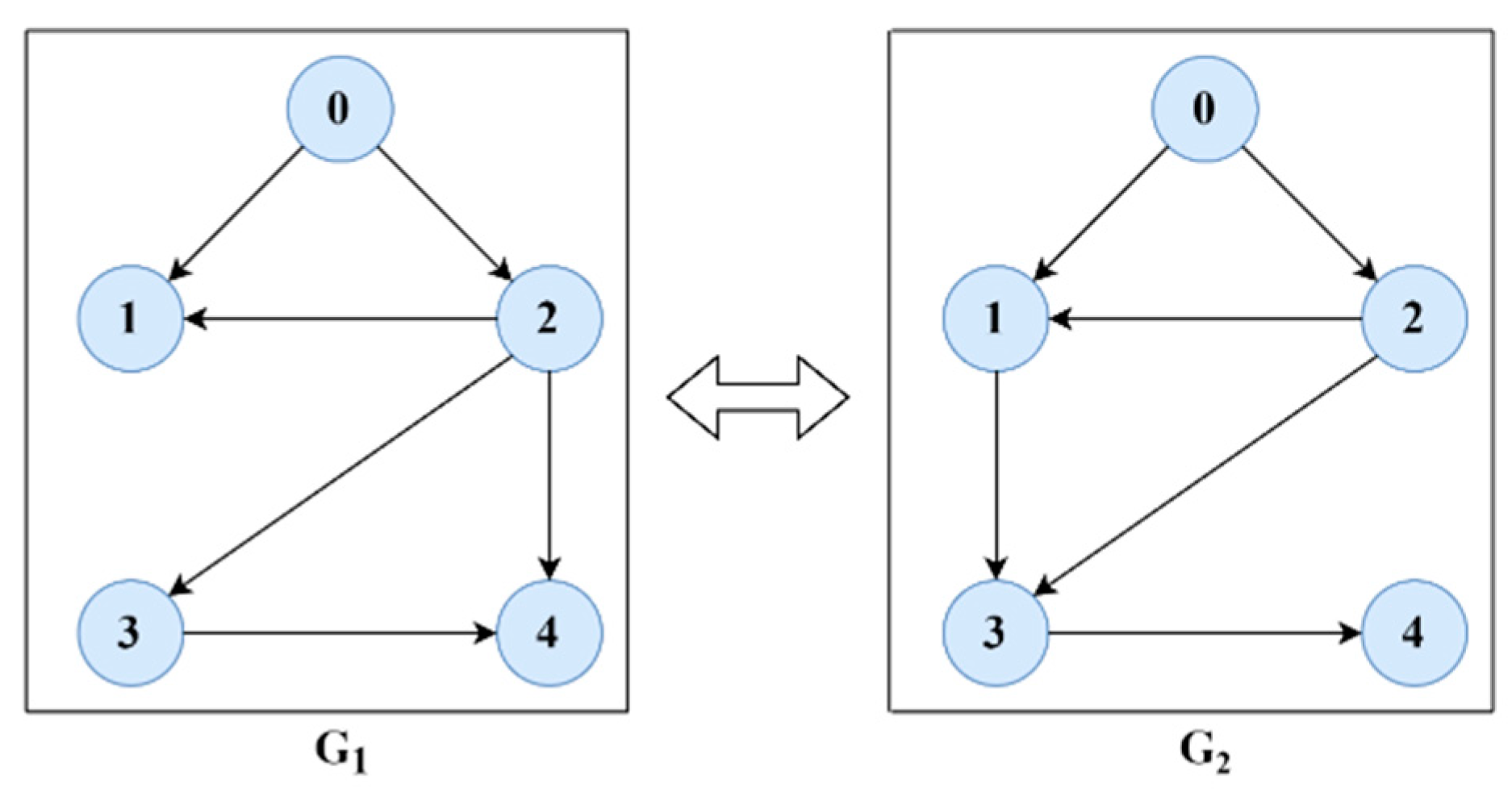 Symmetry 14 01368 g003