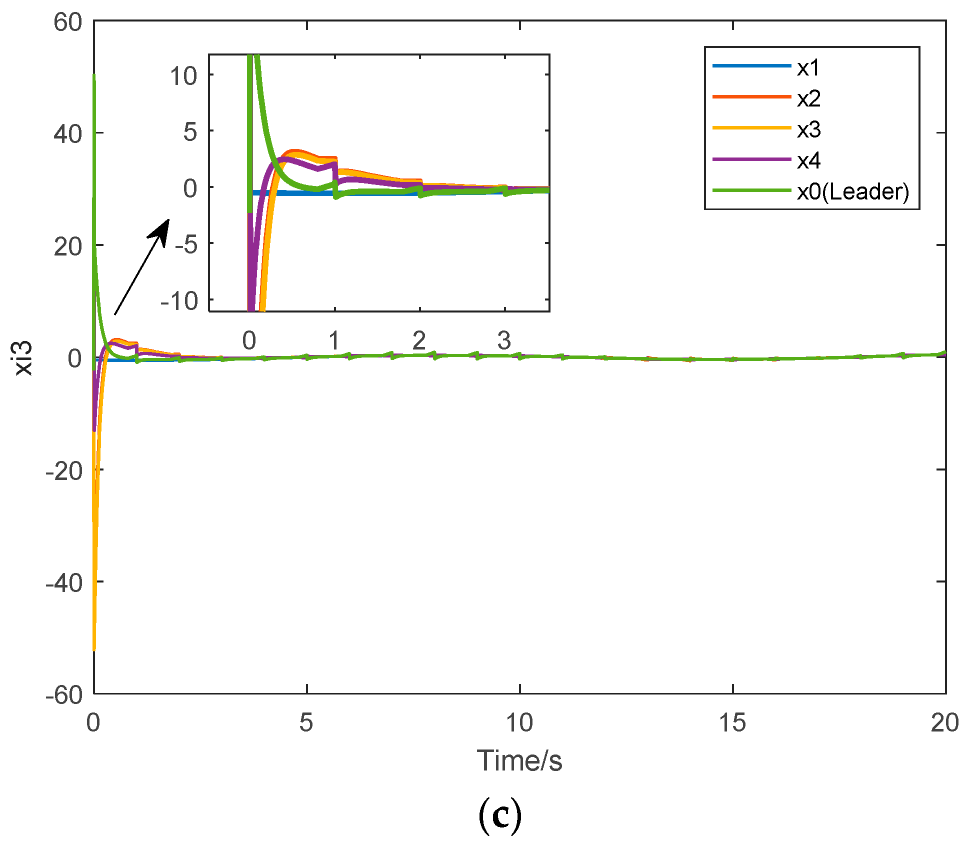 Symmetry 14 01368 g004b