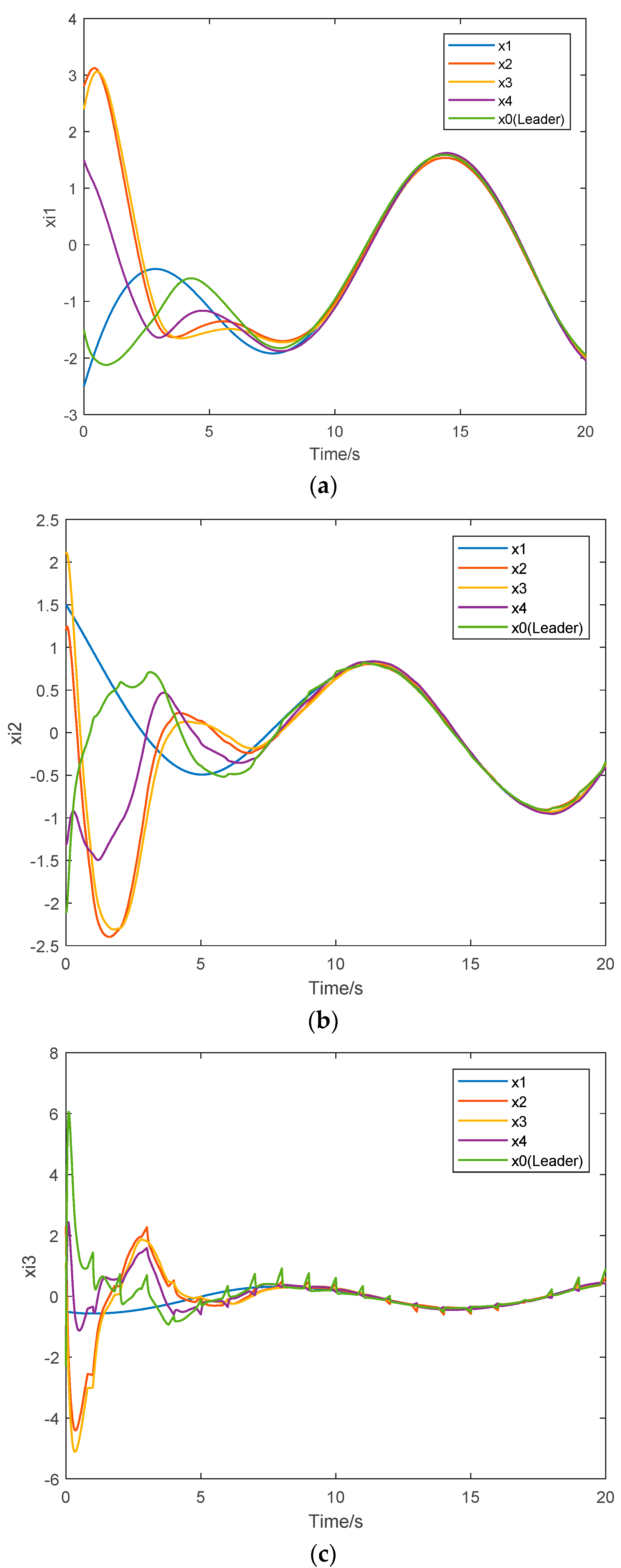 Symmetry 14 01368 g006
