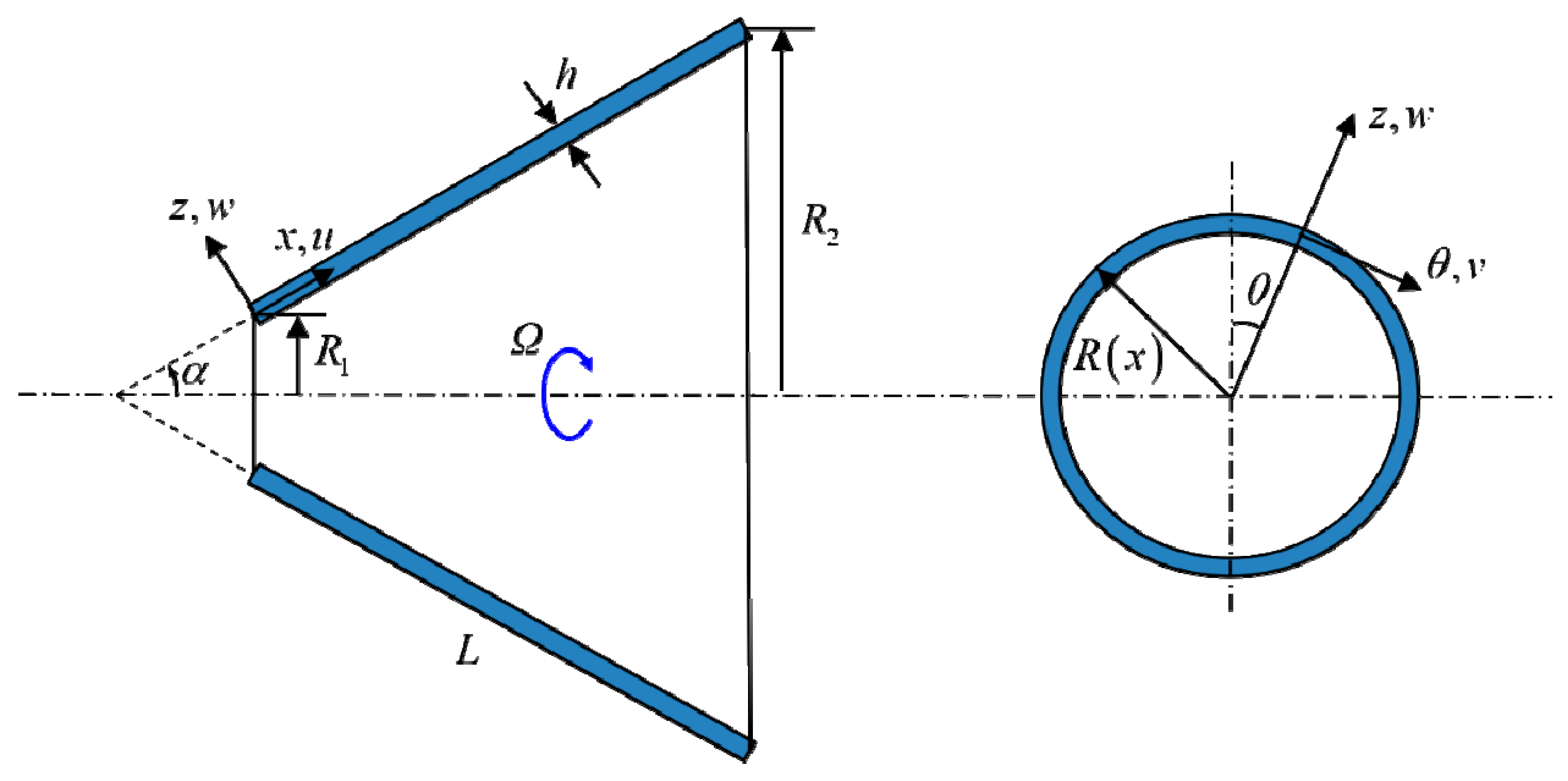 Symmetry 14 01369 g001