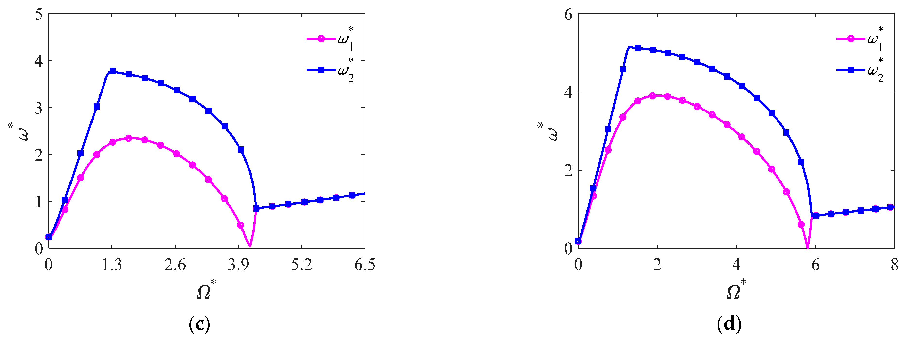 Symmetry 14 01369 g002b