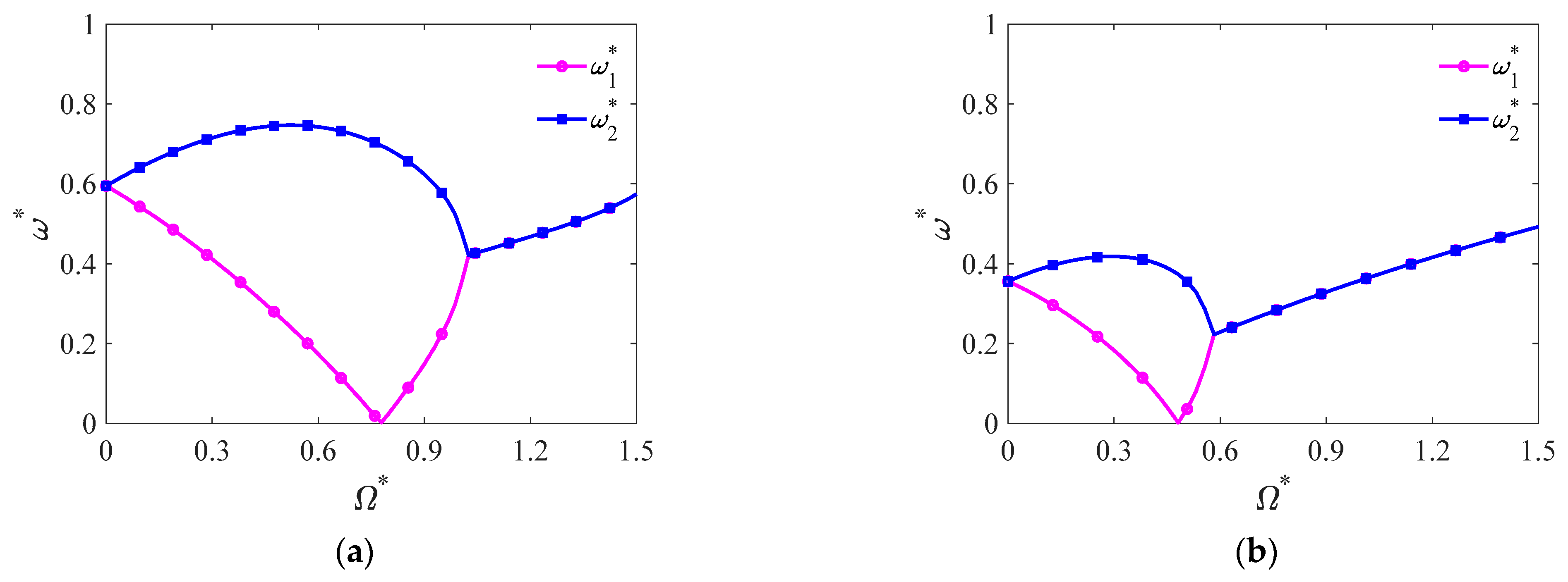 Symmetry 14 01369 g003a