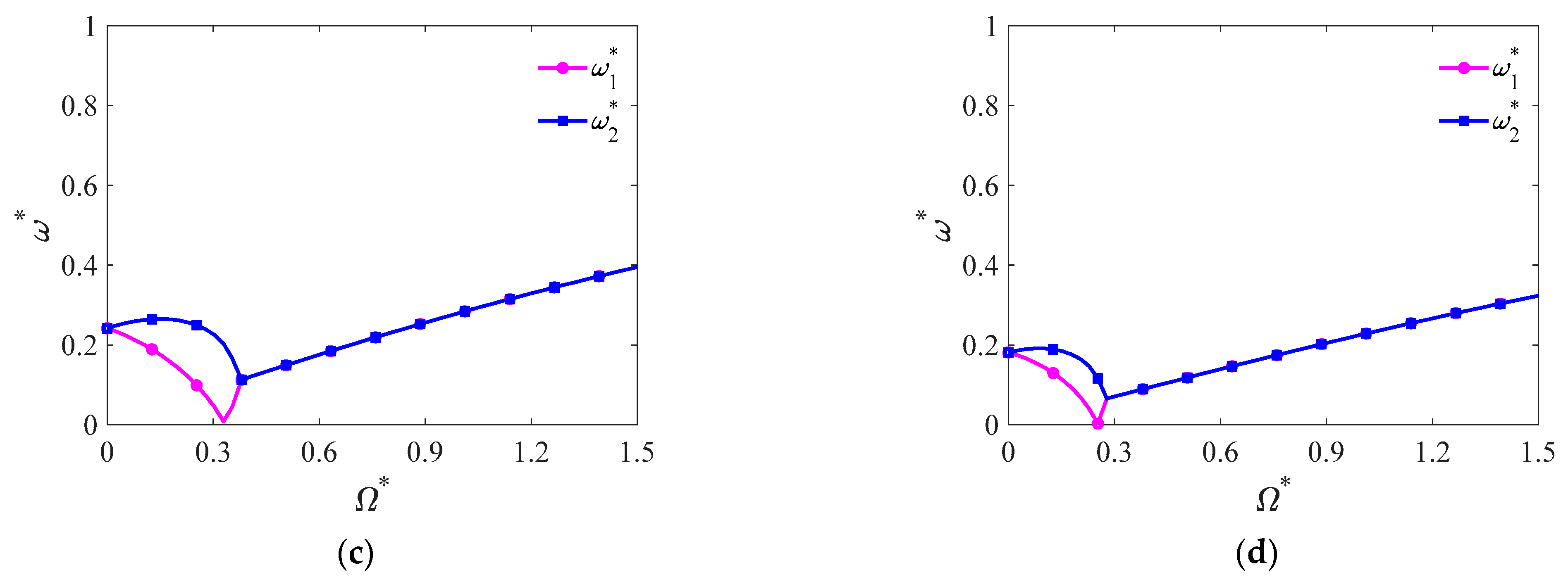 Symmetry 14 01369 g003b