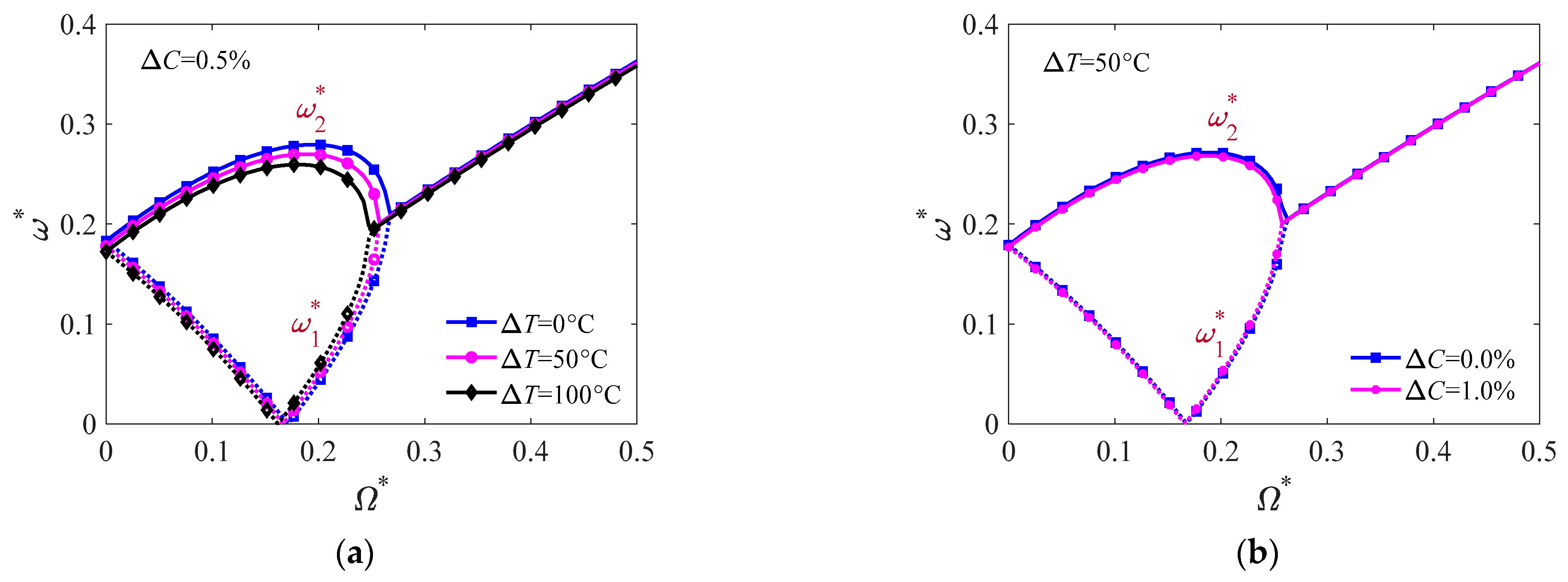 Symmetry 14 01369 g005
