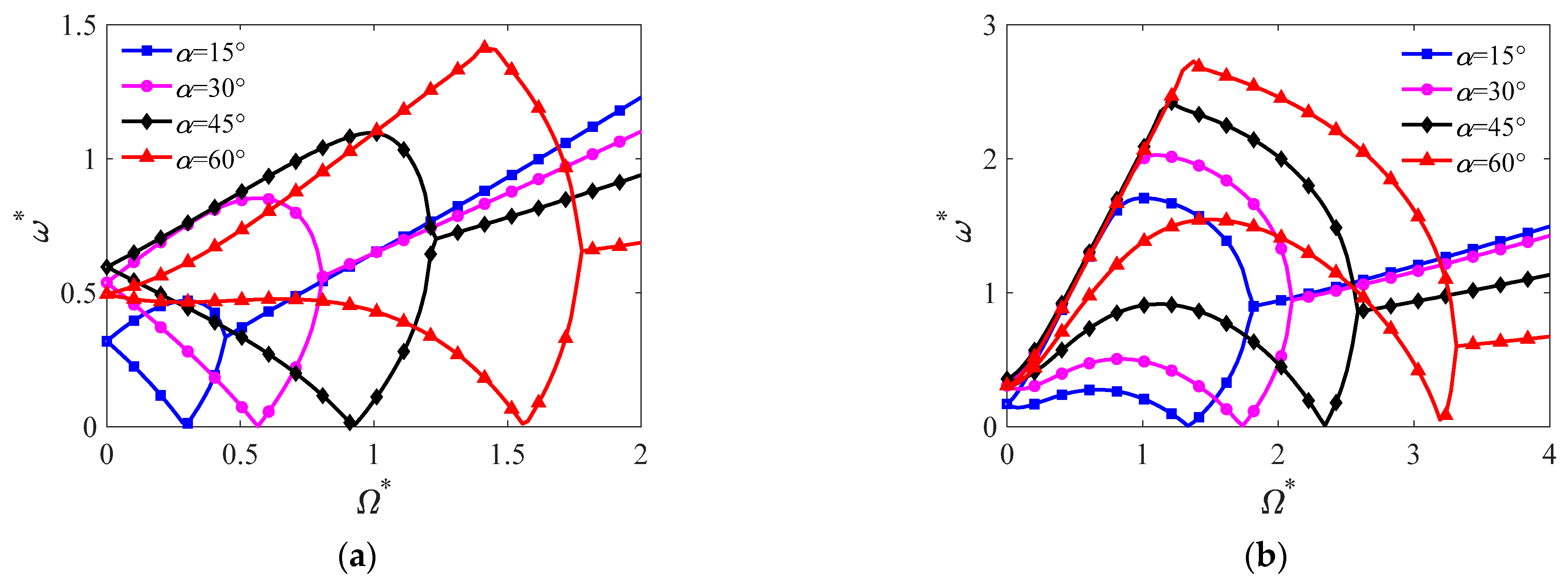 Symmetry 14 01369 g009