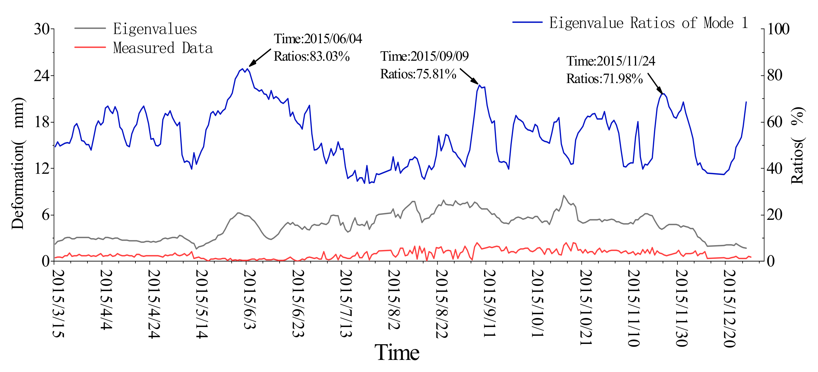 Symmetry 14 01370 g011