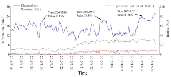 Symmetry 14 01370 g0a1 550
