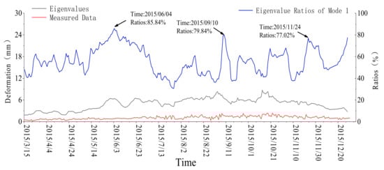 Symmetry 14 01370 g0a10 550