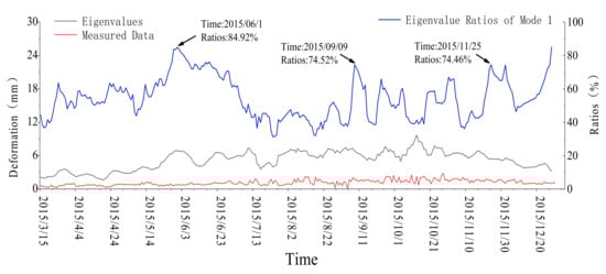 Symmetry 14 01370 g0a11 550