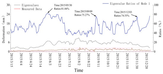 Symmetry 14 01370 g0a12 550