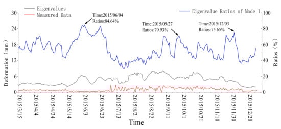 Symmetry 14 01370 g0a13 550
