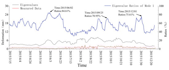 Symmetry 14 01370 g0a14 550