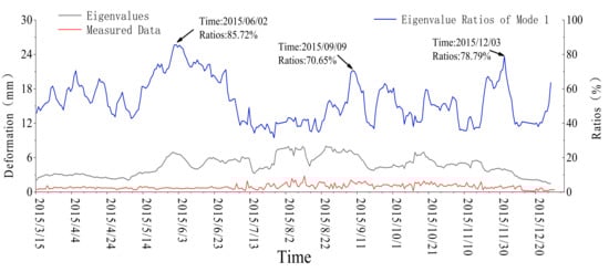 Symmetry 14 01370 g0a15 550