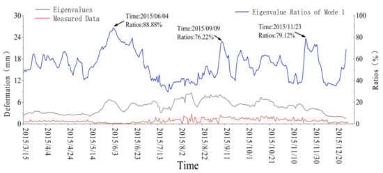 Symmetry 14 01370 g0a16 550