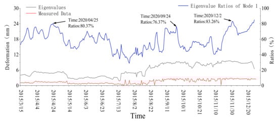 Symmetry 14 01370 g0a2 550