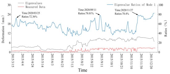 Symmetry 14 01370 g0a3 550